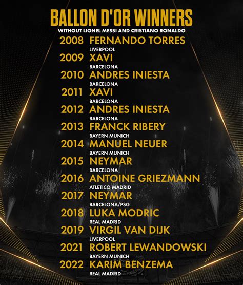 Alternate Ballon d'Or: Last 14 winners without Lionel Messi or .